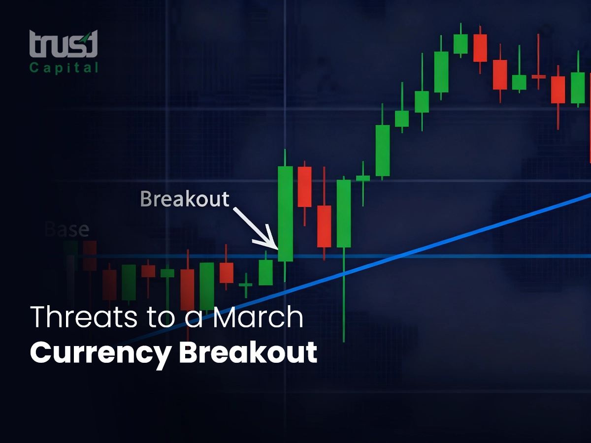 Currency-breakout