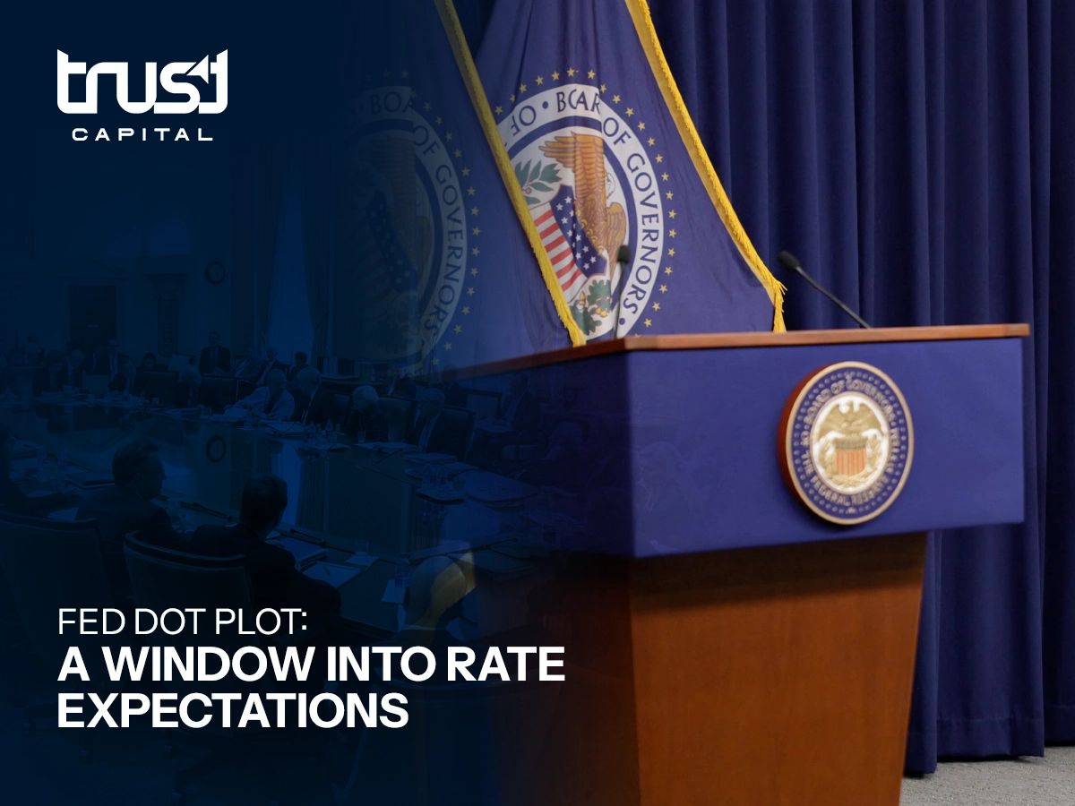Fed Dot Plot A Window